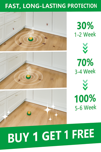 Cockroach Killer Gel (Buy 1 Get 1 Free) 24pcs